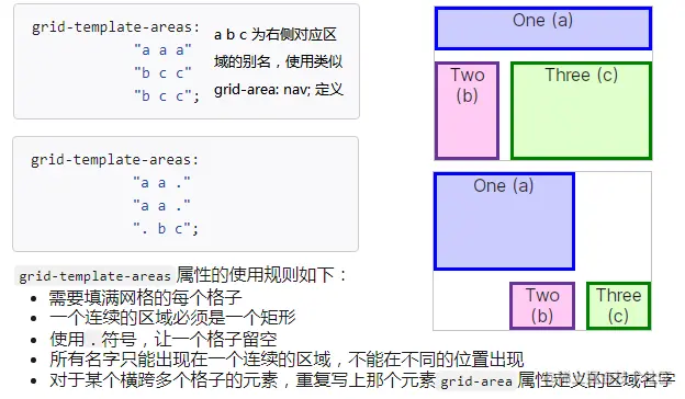 使用grid-template-areas属性.png