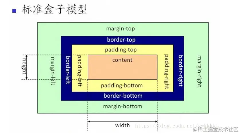 标准盒模型.png