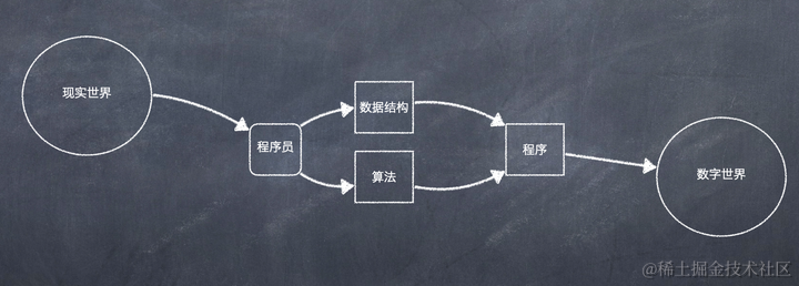 数据结构与算法