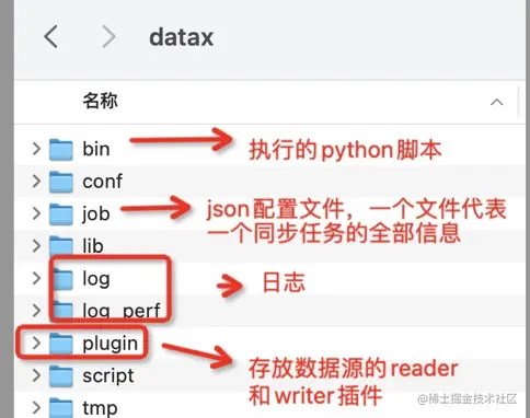 DataX全系列之五——DataX-web介绍和使用