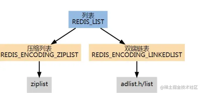 Redis实战5种Redis数据类型详解
