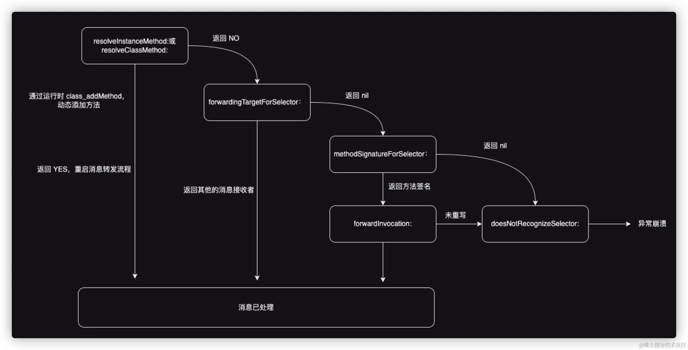 image-20230922114121759.png