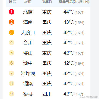智障网友于2022-08-17 17:30发布的图片