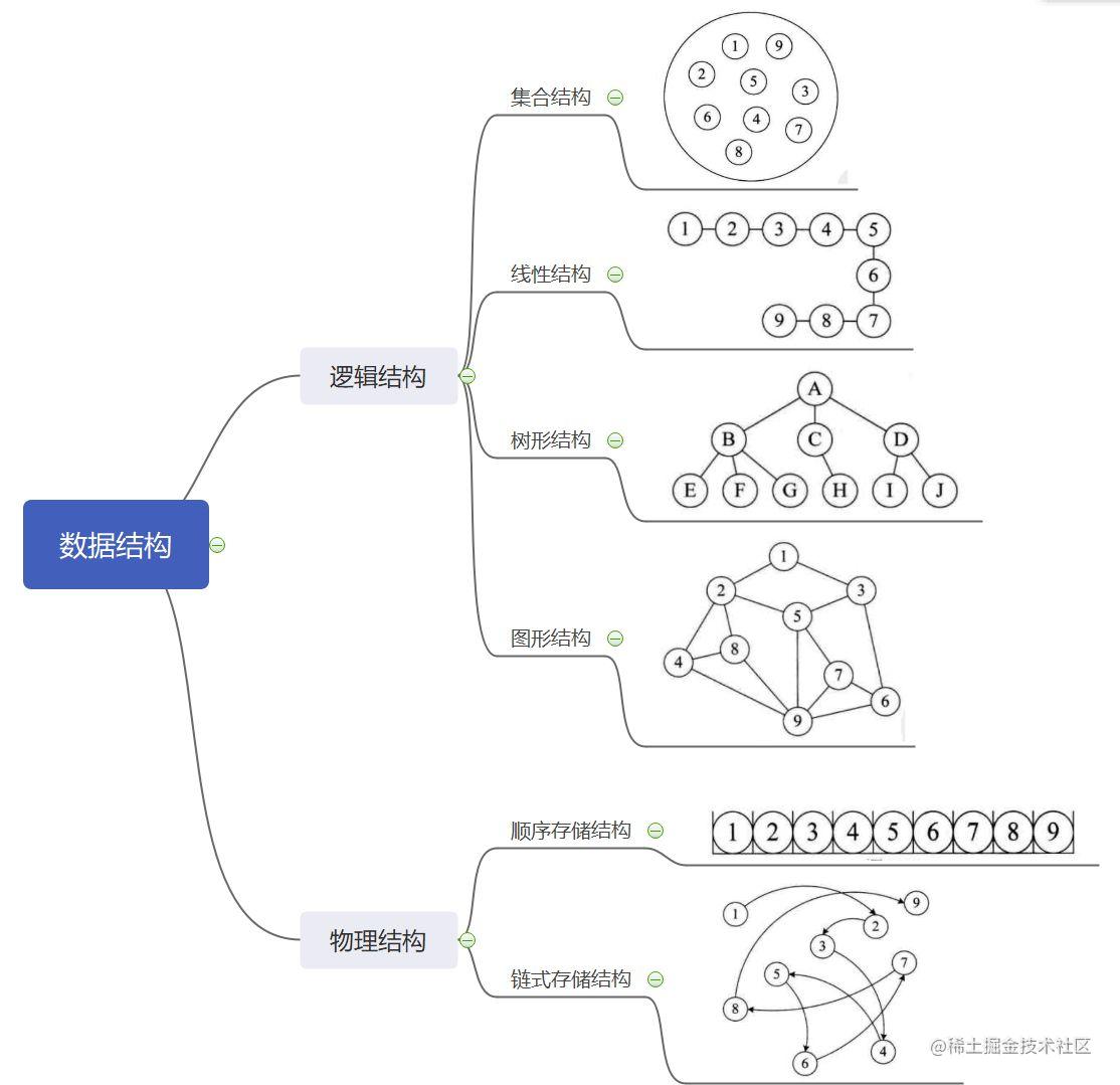 数据结构