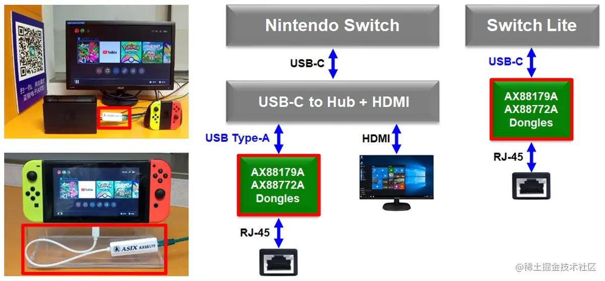 7-亞信USB乙太網路晶片解決方案 for 任天堂Switch.jpg