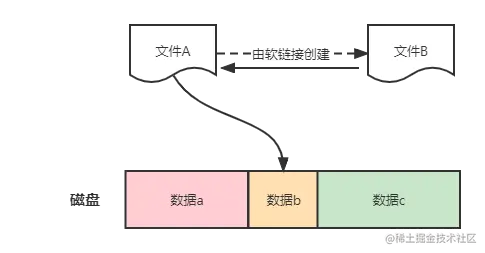 软链接.png