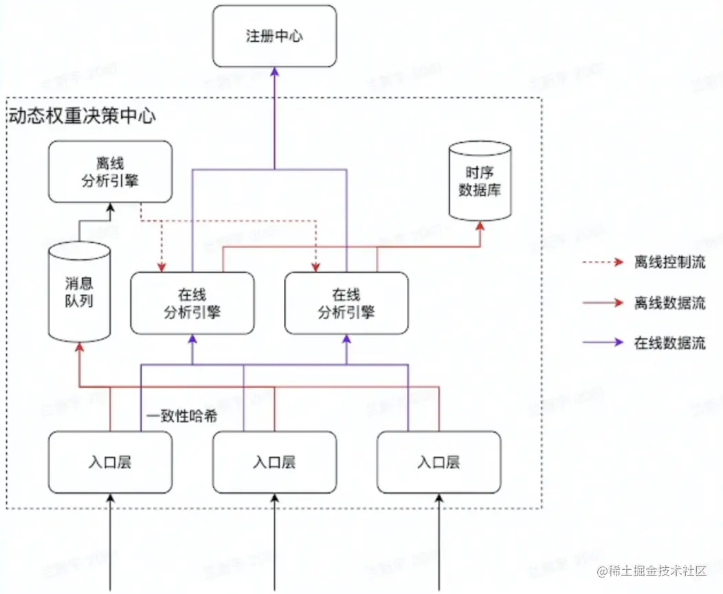 屏幕截图 2023-02-01 210609.png