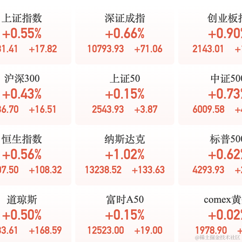 面包真好喝于2023-06-09 15:46发布的图片