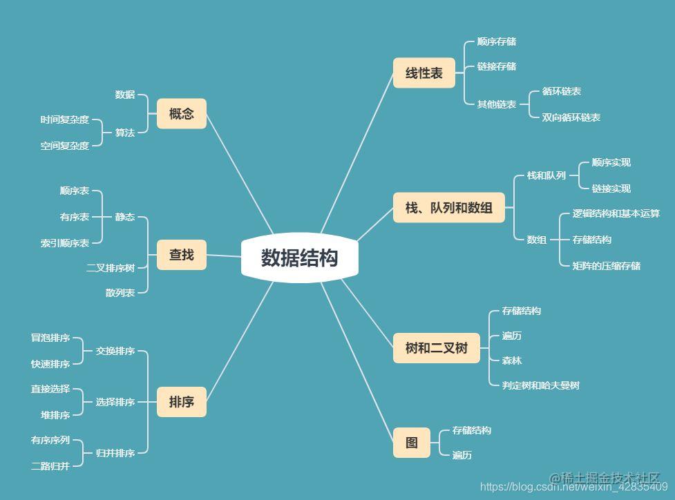 数据结构与算法