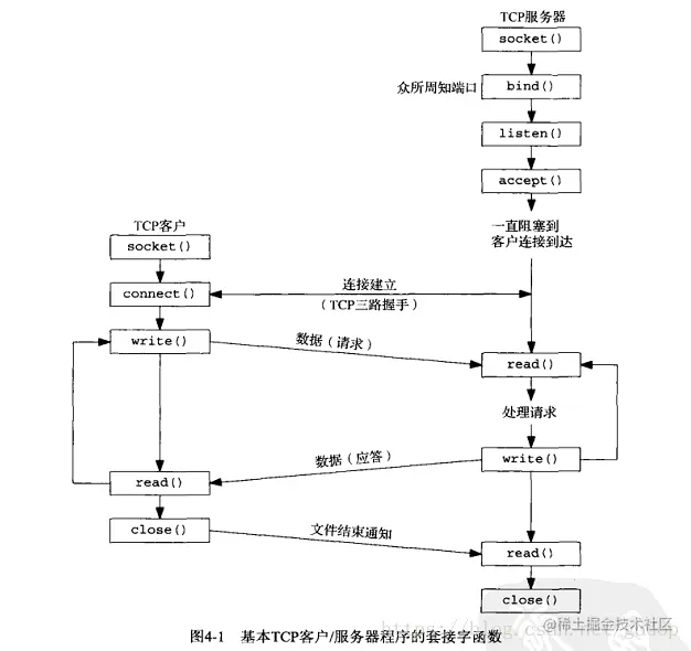tcp.png