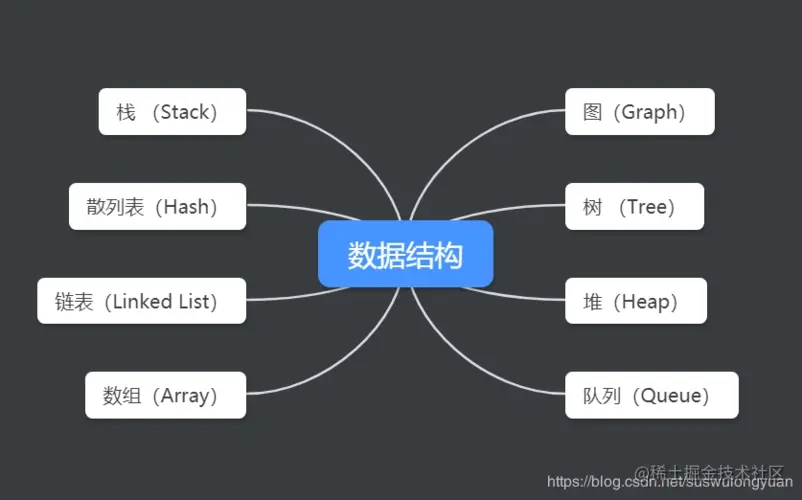 算法