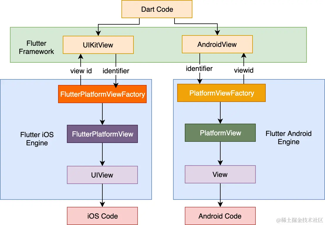 PlatformView.png