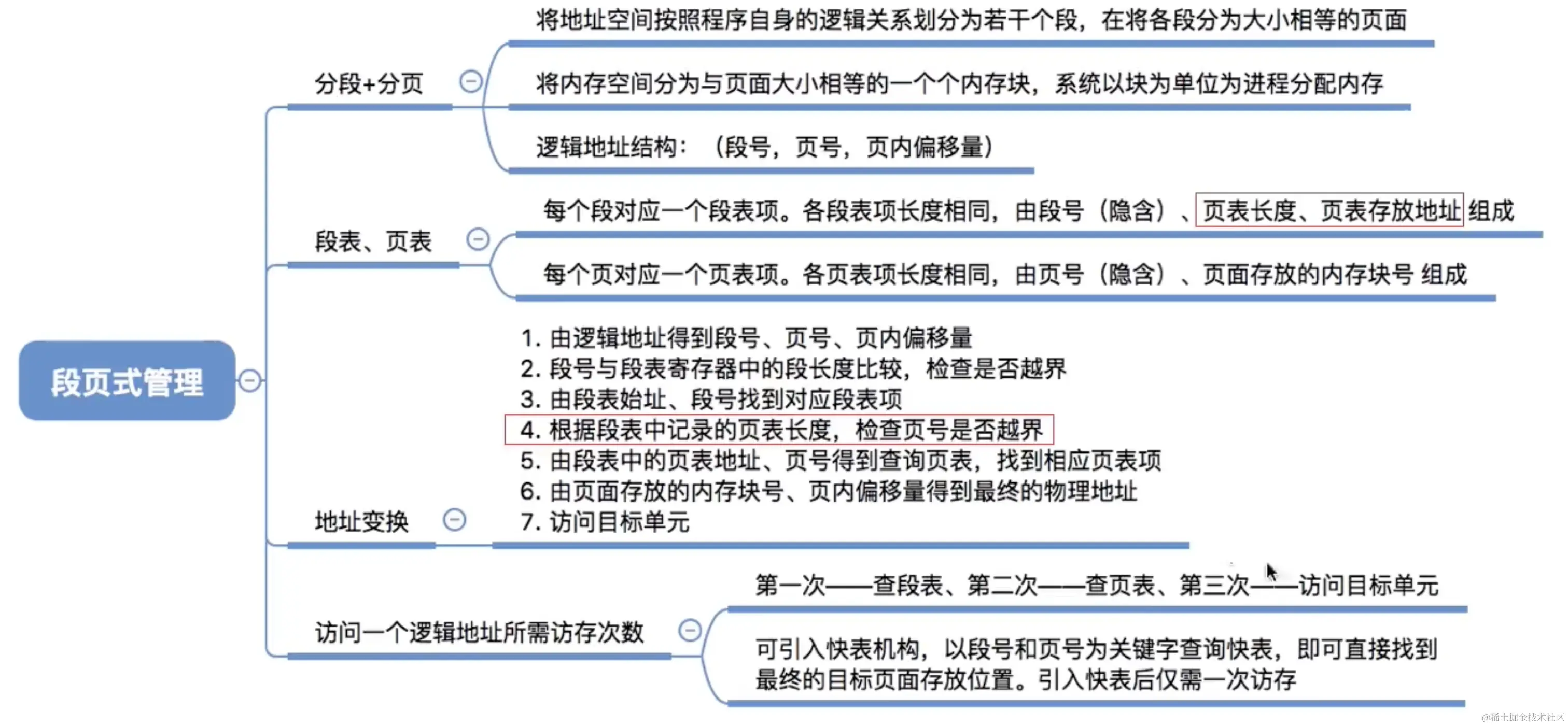 段页式管理方式