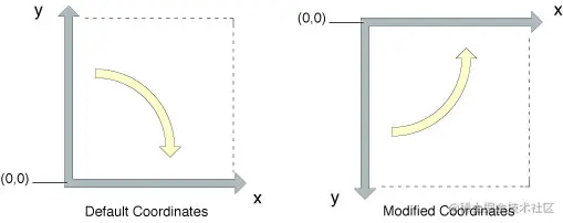 flipped_coordinates