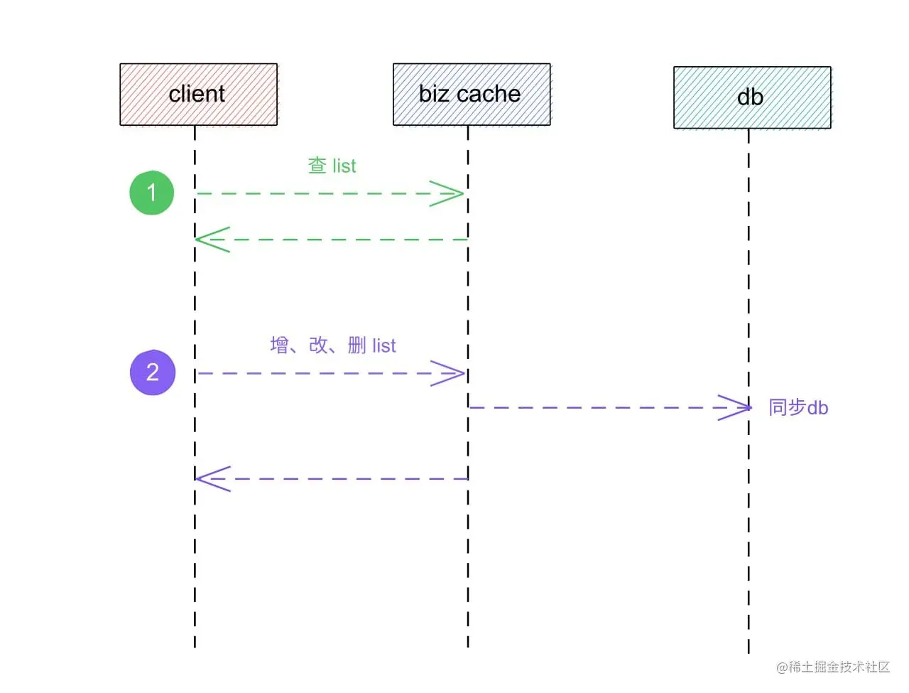biz-redis-01.jpg