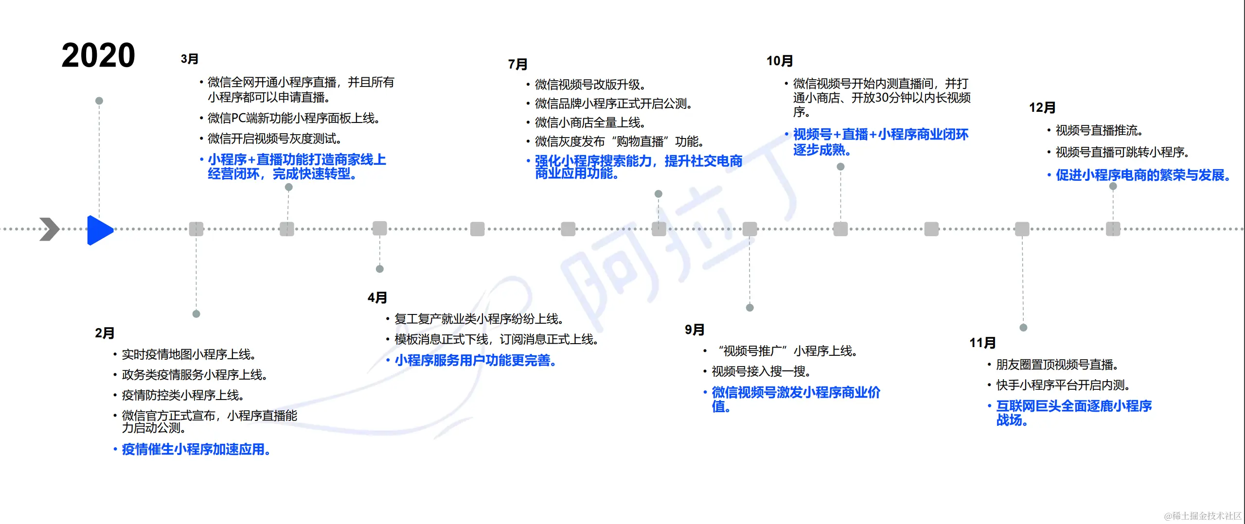 Pasted image 20220819101637.png