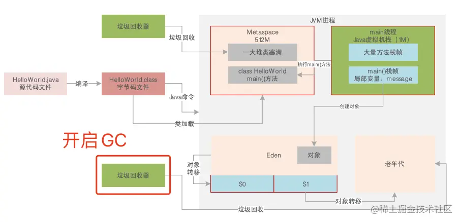 高并发场景OOM04.png