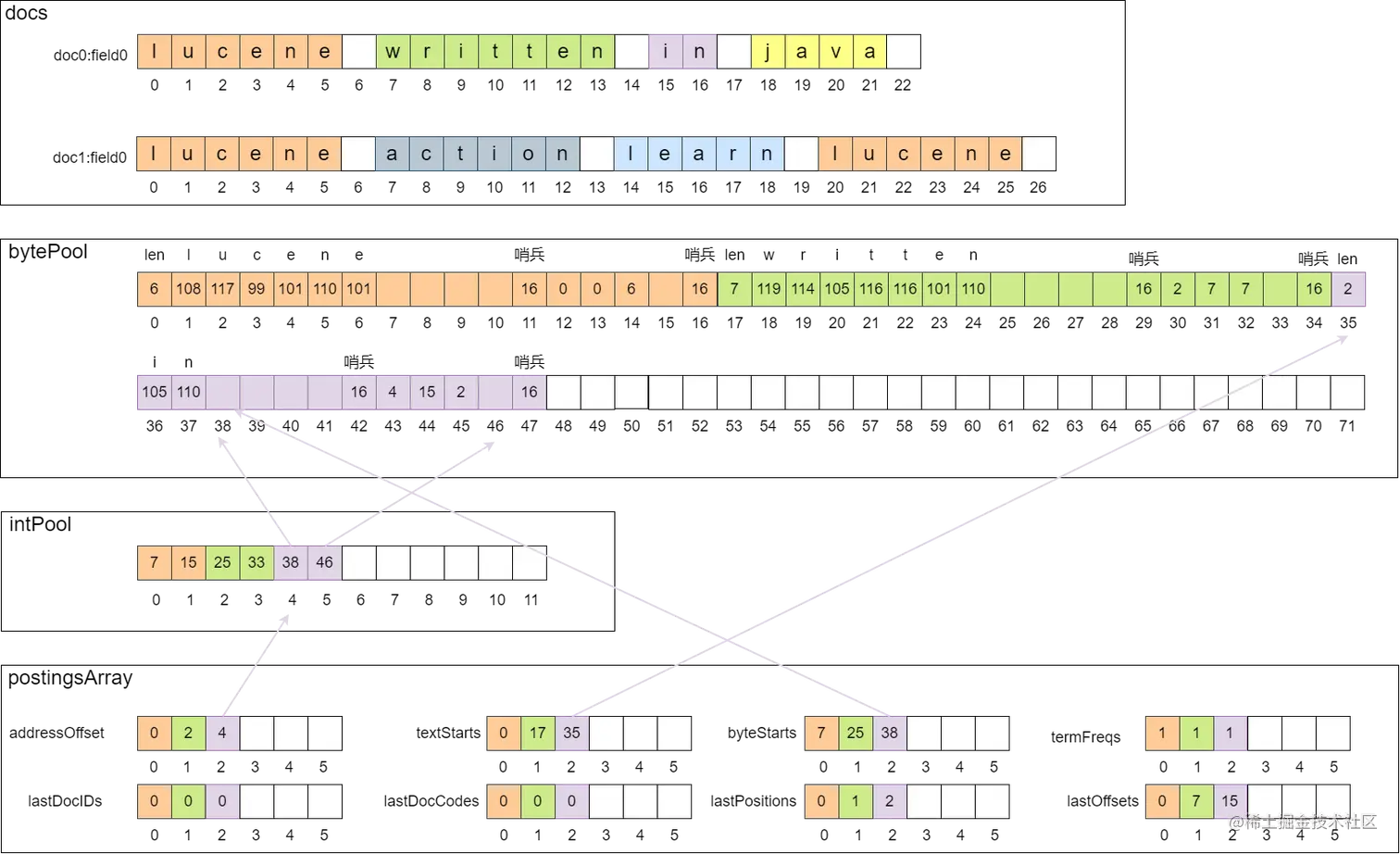 倒排内存结构3.png