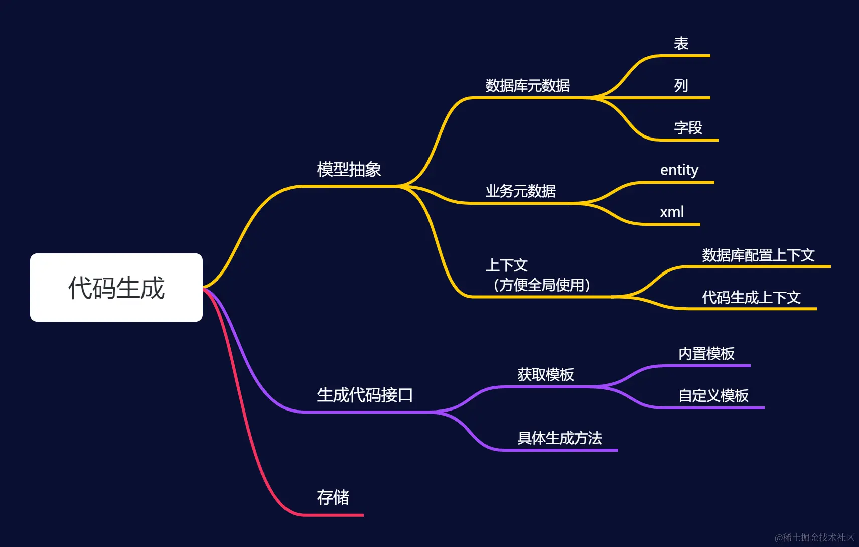 代码生成.png