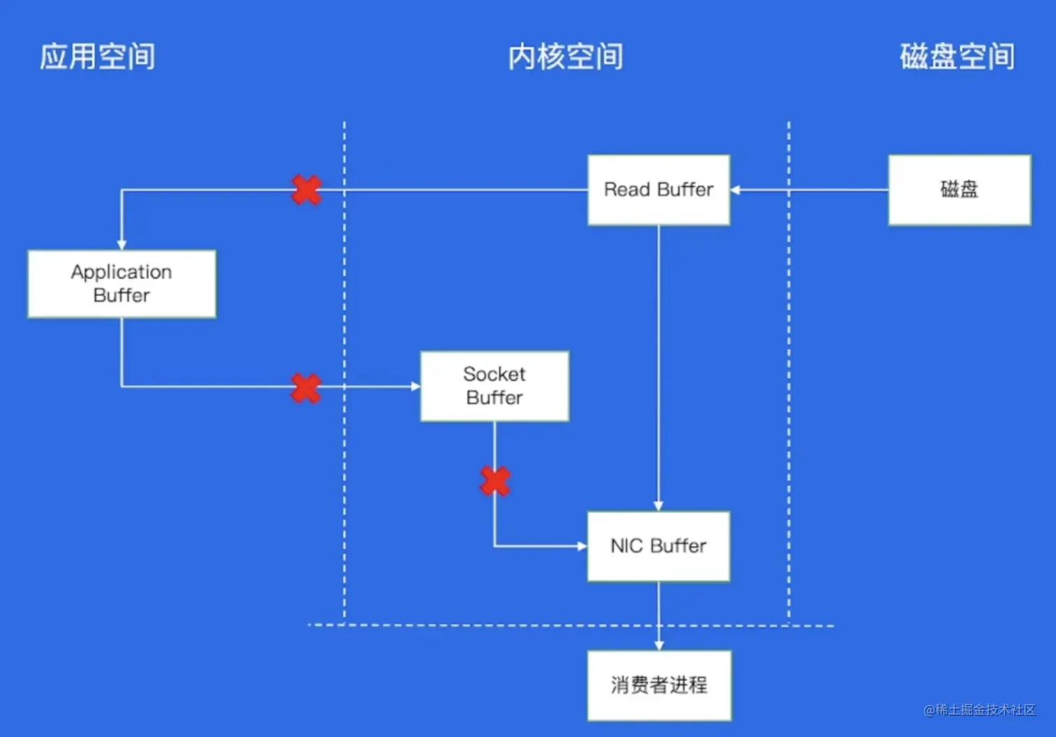 截屏2023-06-05 11.25.40.png