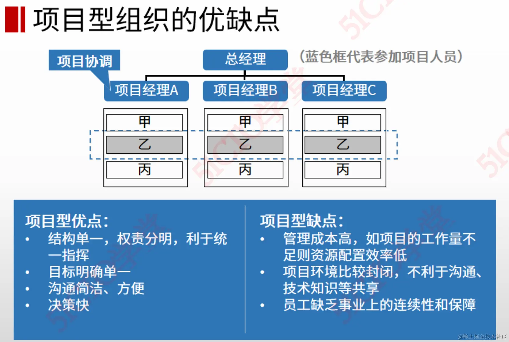 截屏2023-07-24 10.58.10.png