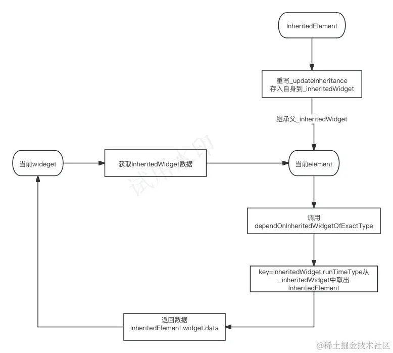 InheritedWidget原理图.jpg