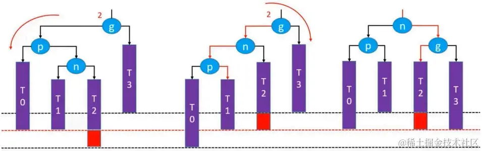 LR – RR左旋转，LL右旋转（双旋）