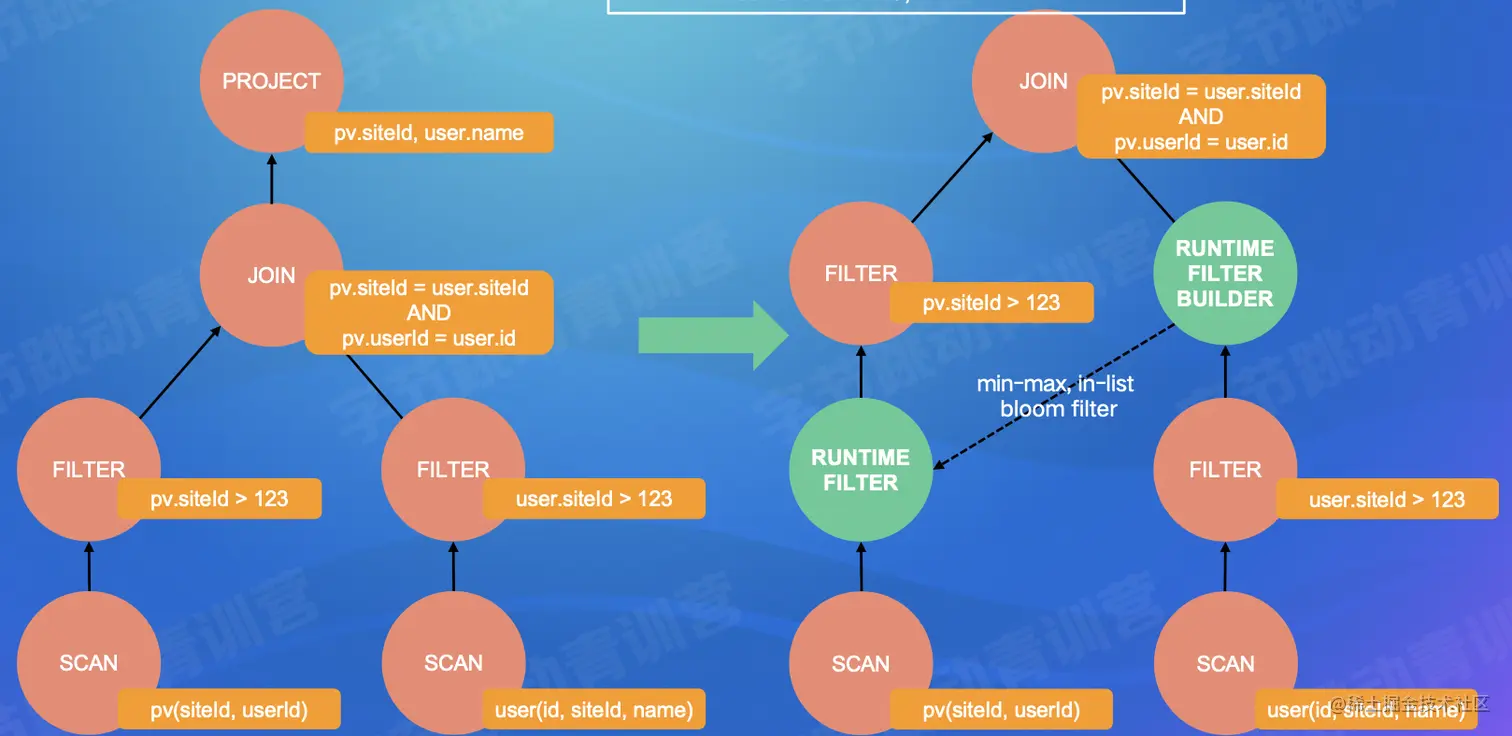 截屏2022-07-24 15.33.35.png