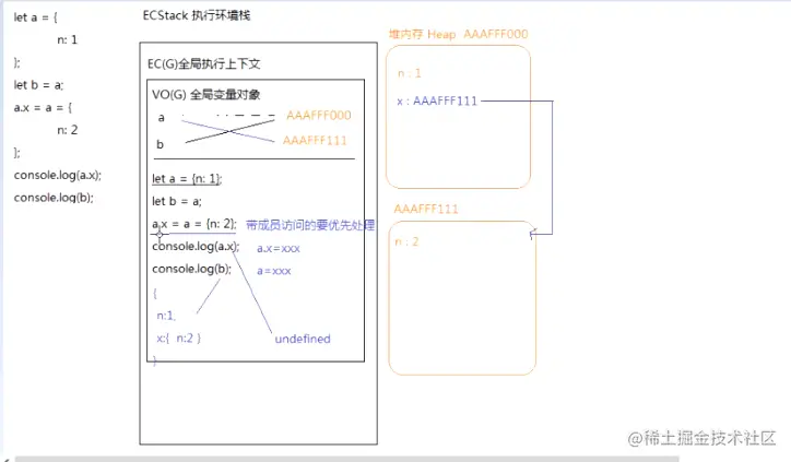 堆栈内存.png