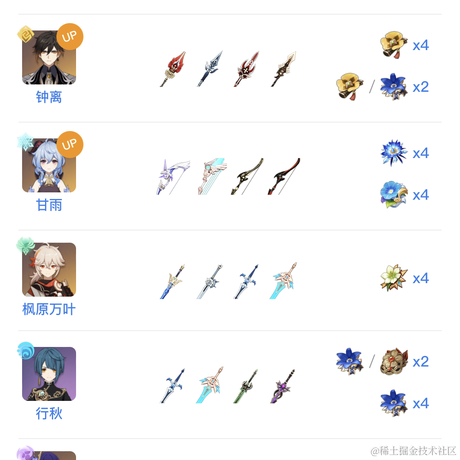 Yalin于2022-02-08 15:20发布的图片