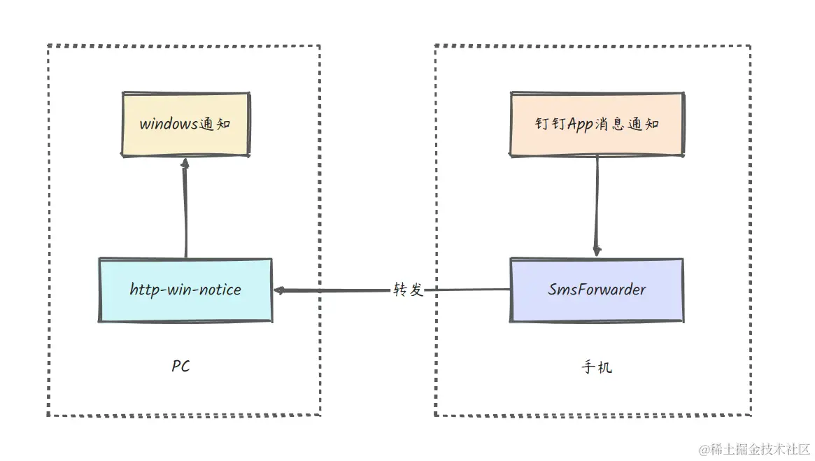 b6451acce15eaeb773e9b4c89a2c1499.png