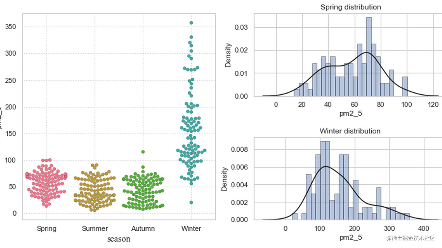 matplotlib