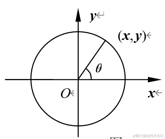 前端食用小技巧