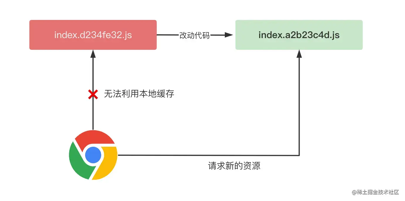 Pasted image 20220811121057.png