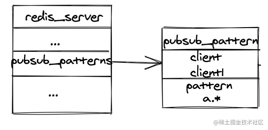 redisServer数据结构