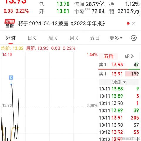 林大大哟于2024-03-22 10:18发布的图片