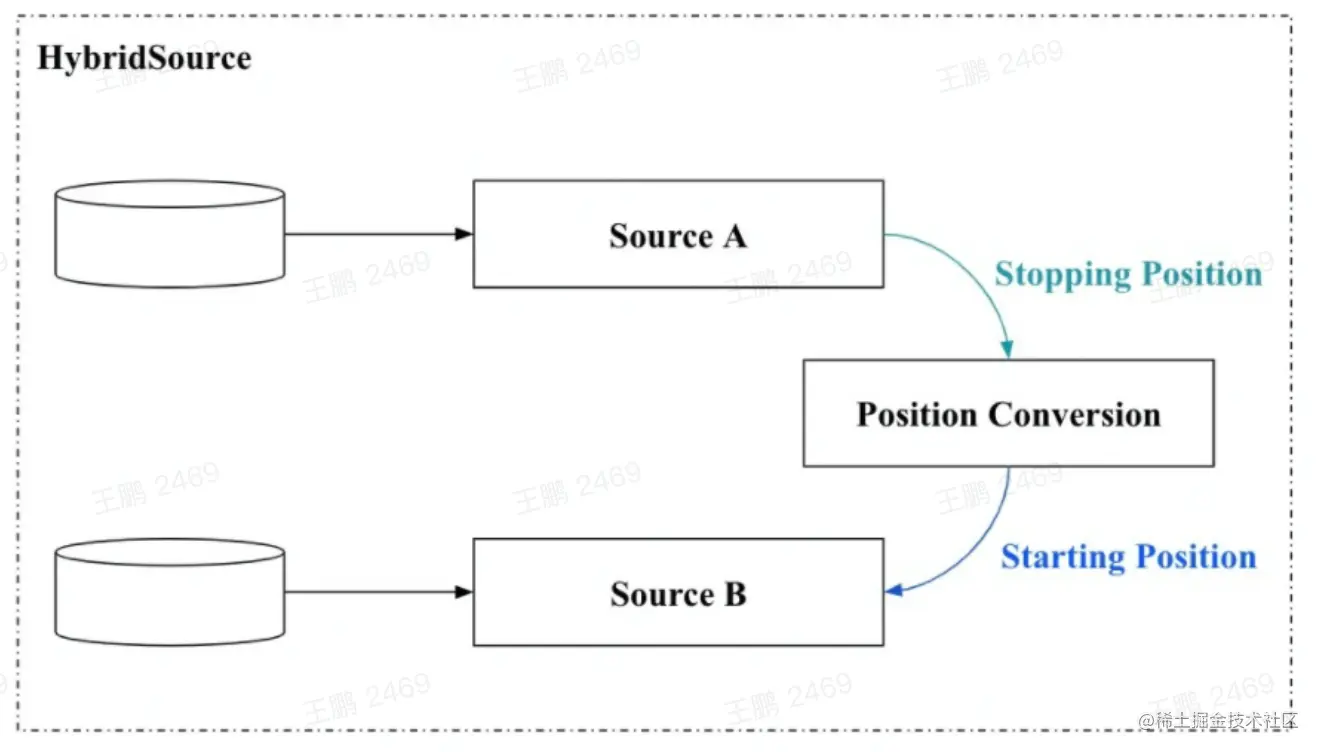截屏2022-08-18 11.53.19.png