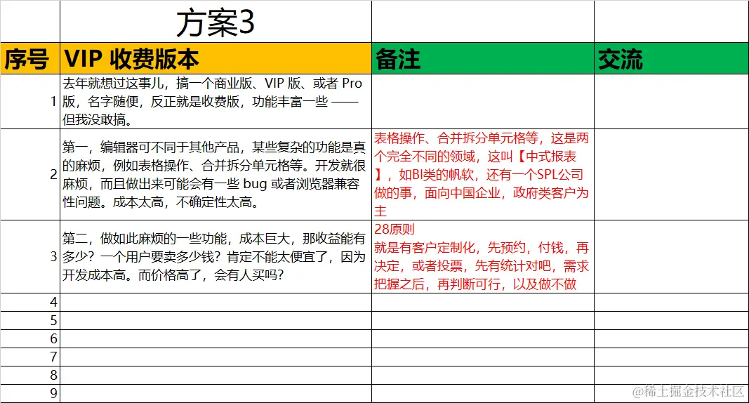 王福朋（前端双越老师）项目接手盘点初稿 20240415-B3‘.png