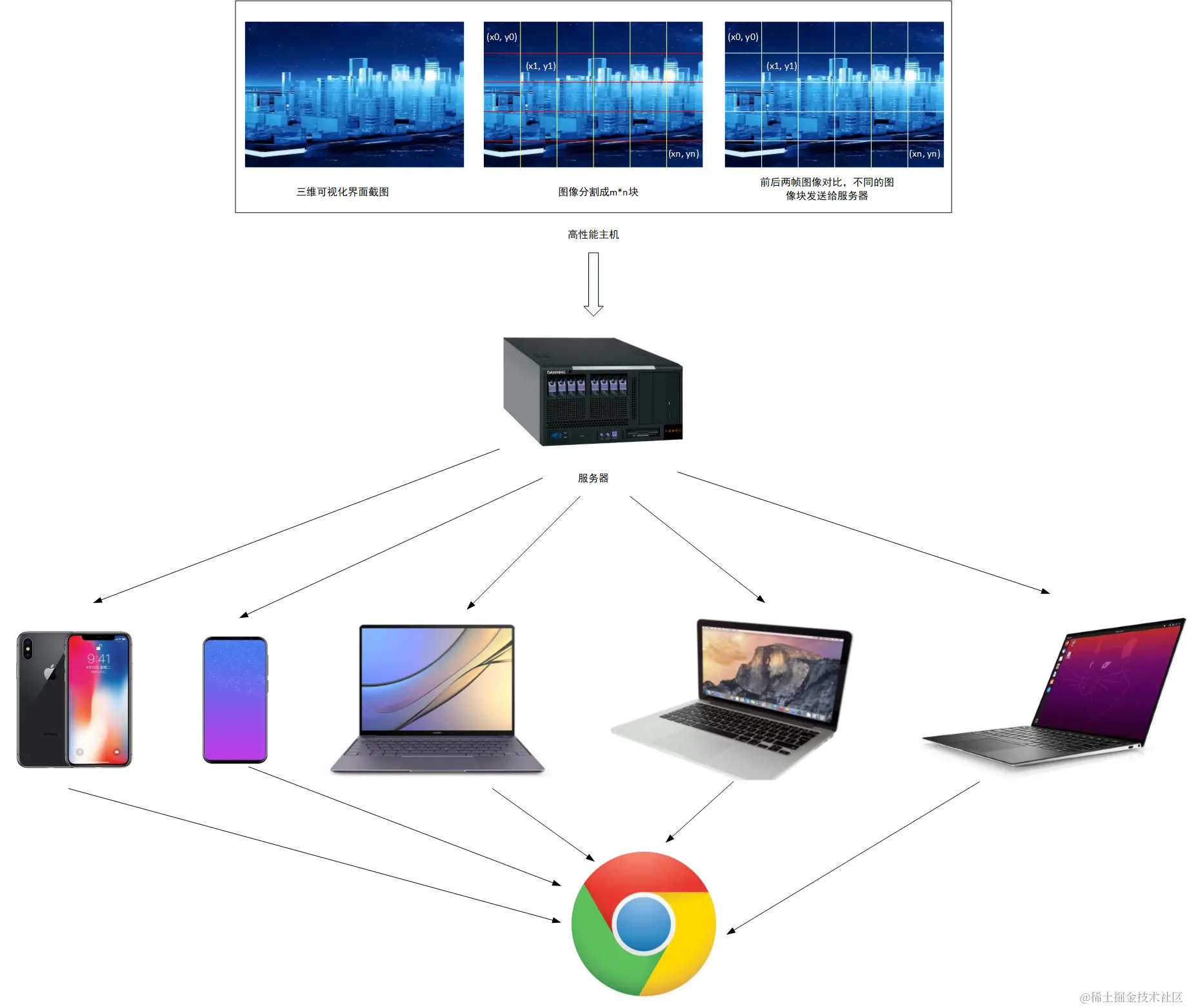 新建 Microsoft Visio 绘图.png