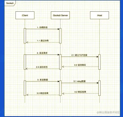 截屏2022-05-09 21.57.11.png