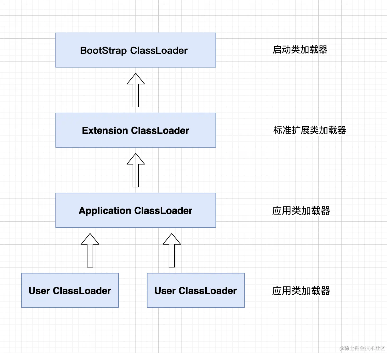 classloader.png