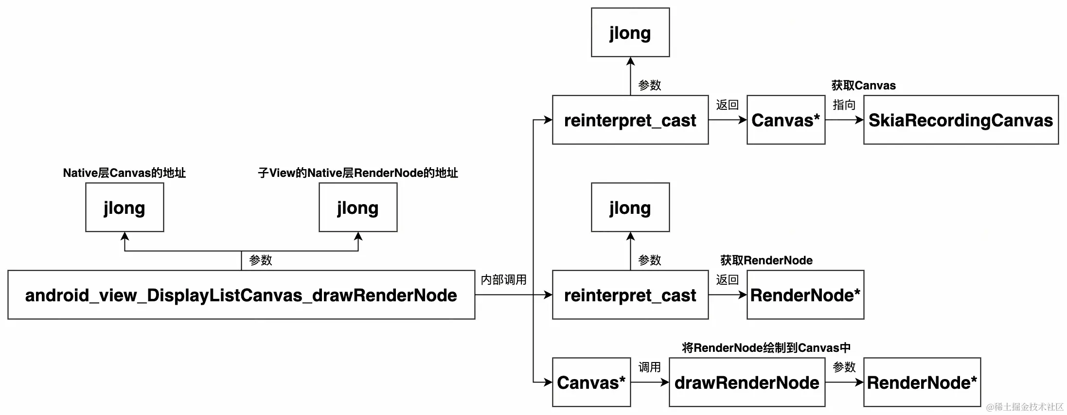 UML 图 (28)_edit_473547983292844.jpg
