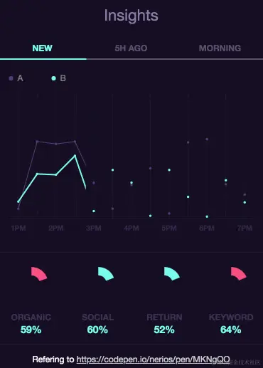 大屏数据可视化模板