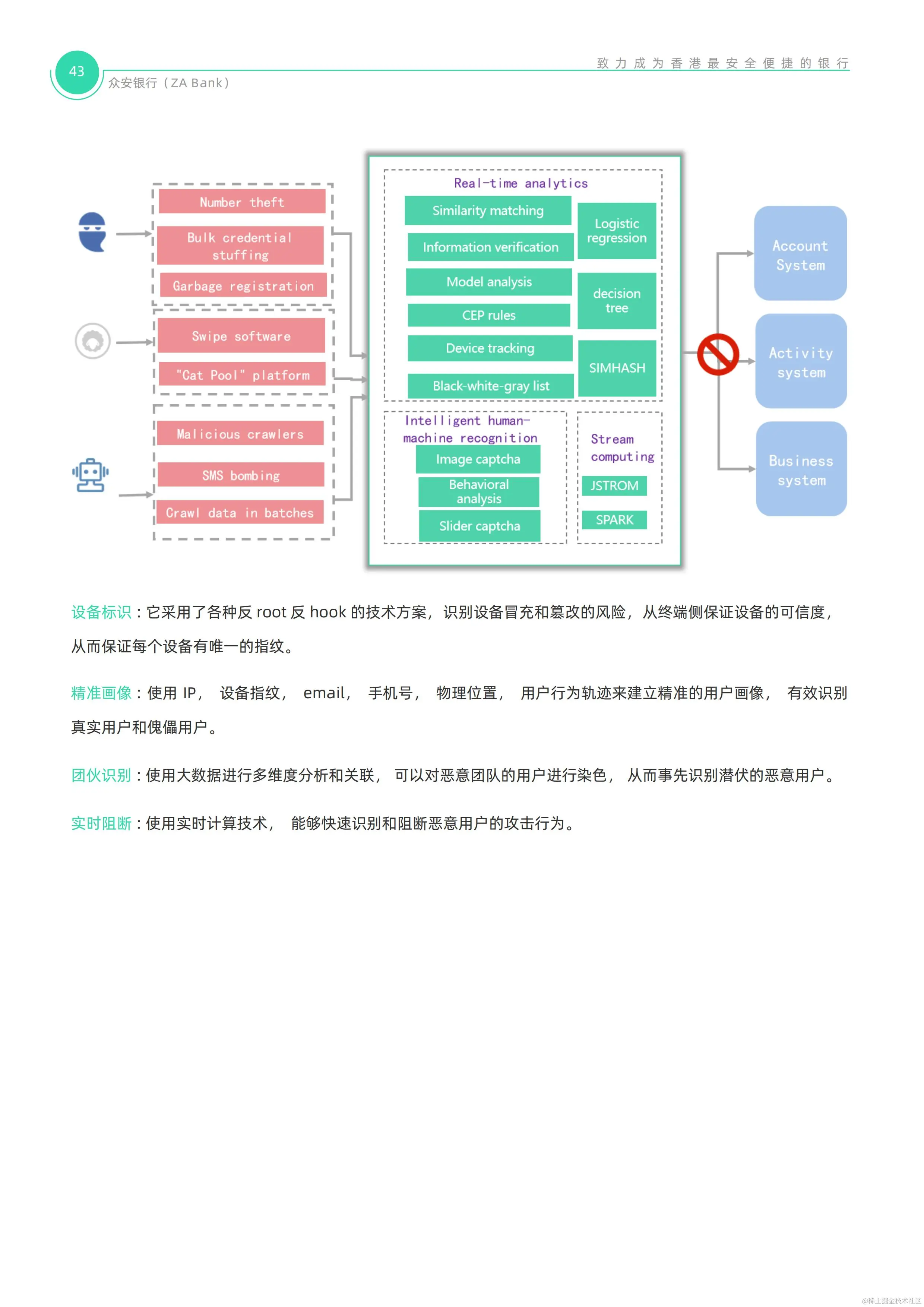 【0922校对】ZA Bank技术白皮书_43.jpg