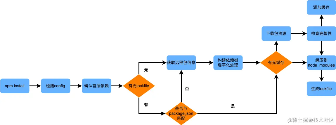 MATLAB下载与安装:深入解析下载机制和安装细节