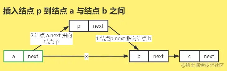 插入两个结点之间.png