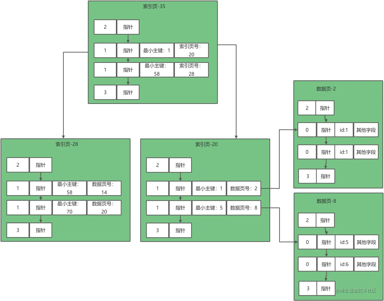 yuque_diagram (12).jpg