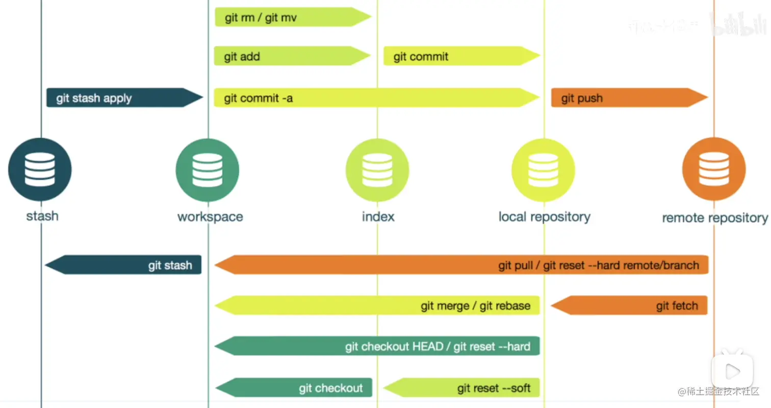 git工作流.png