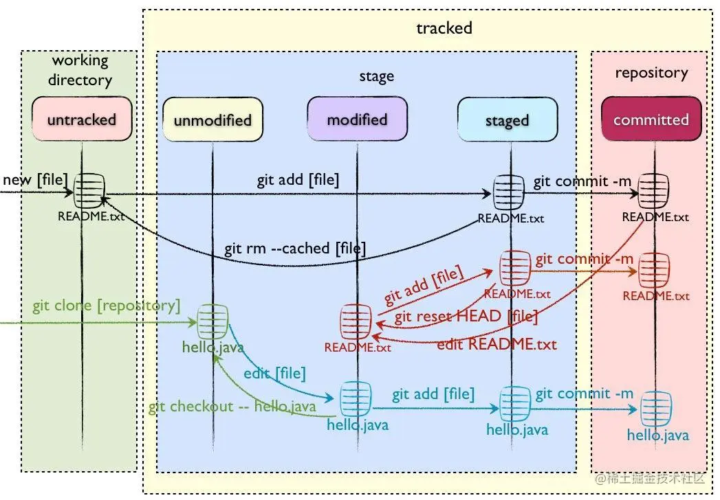 git-04.jpg