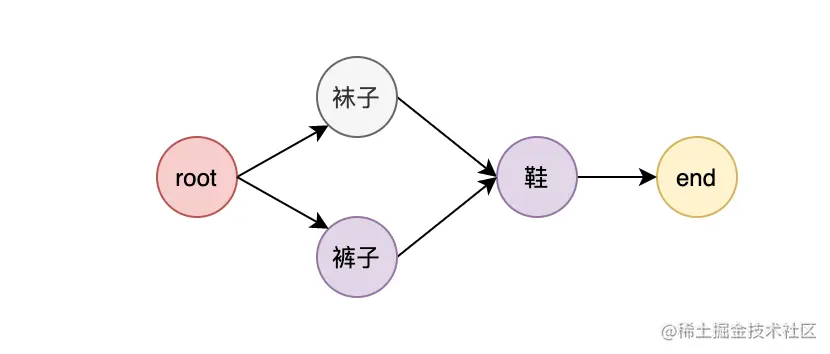 图4-该图说明end如何检查被执行01.png